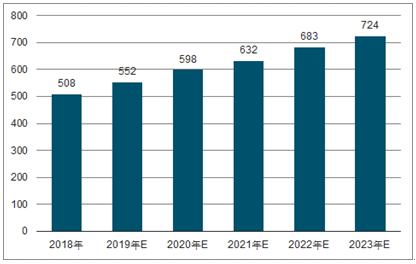 泰安2023年中国无纺布行业全景图谱
